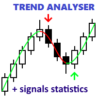 Trend Analyser MT4