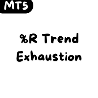 Trend Exhaustion Williams