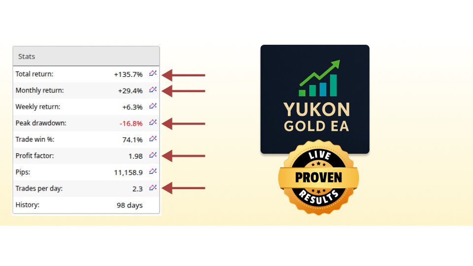 Screenshot #2 Yukon Gold EA
