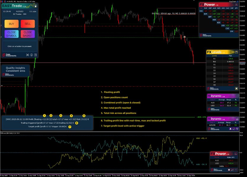 Screenshot #2 EasyTrade MT4
