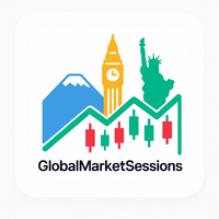 Global Market Sessions Visual Analyzer