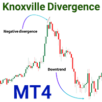 Knoxville Divergence Indicator MT4