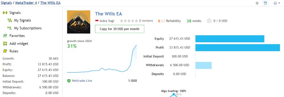 Screenshot #2 The Wilis EA