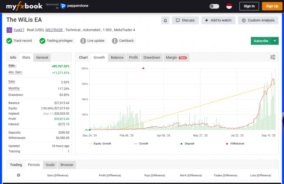 Screenshot #3 The Wilis EA