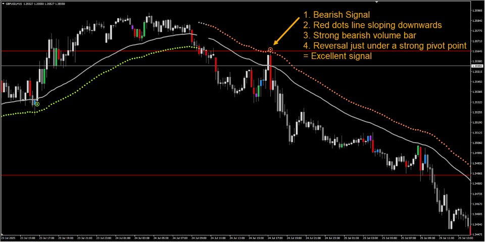 Screenshot #4 Abiroid Range Filtered Trend Signals