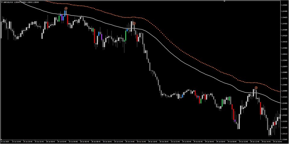 Screenshot #1 Abiroid Range Filtered Trend Signals