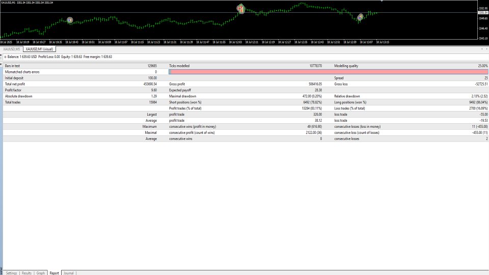 Screenshot #2 AurumMind