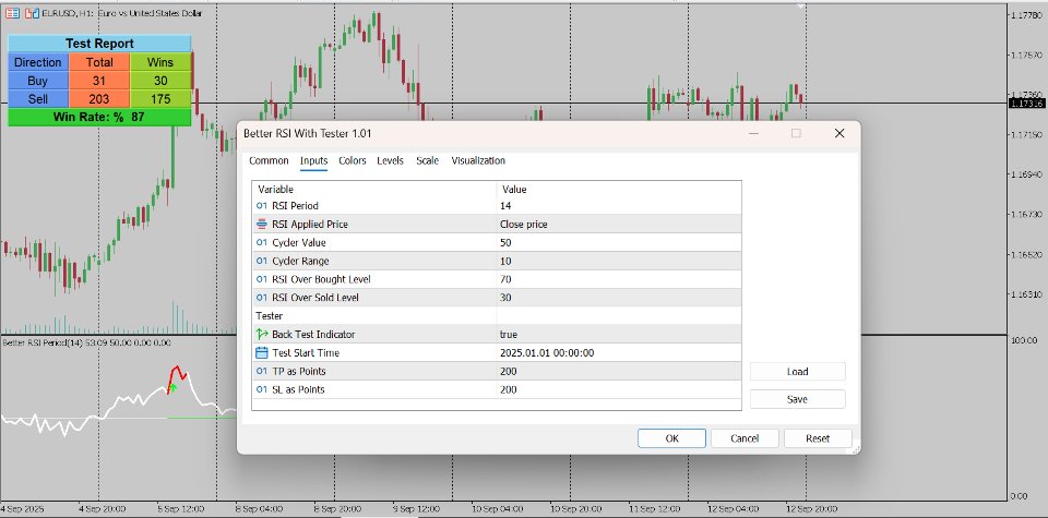 Screenshot #3 Better RSI With Tester