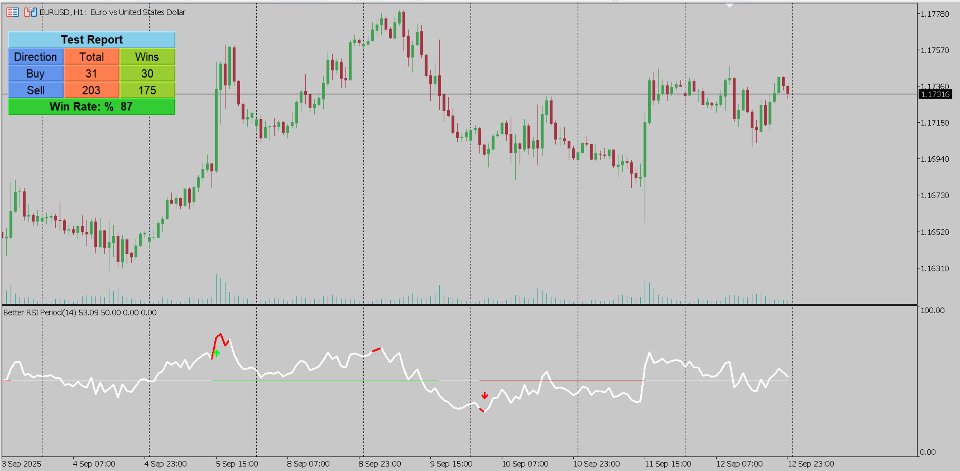 Screenshot #1 Better RSI With Tester