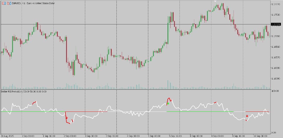 Screenshot #2 Better RSI With Tester