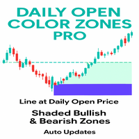 Daily Open Color Zones