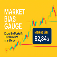 Market Bias Gauge Pro