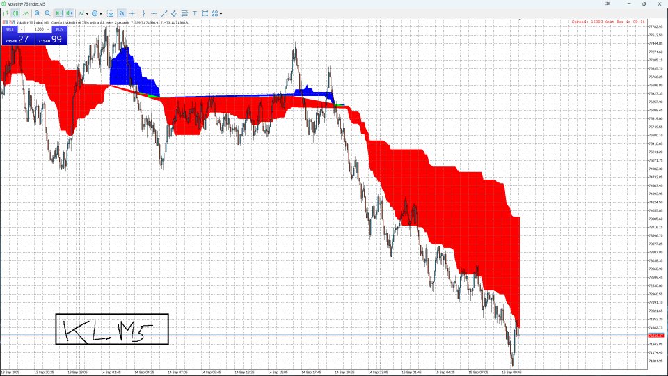 Capture d'écran #2 NuageTrend Pro