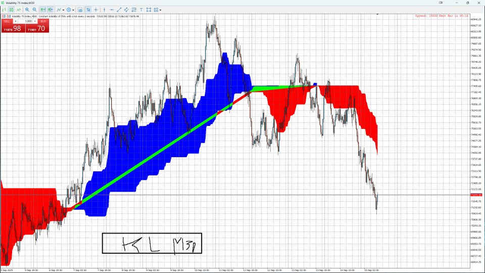 Capture d'écran #3 NuageTrend Pro