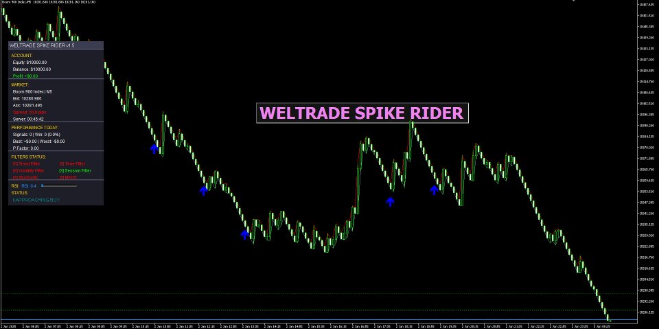 Screenshot #4 Weltrade Spike Rider