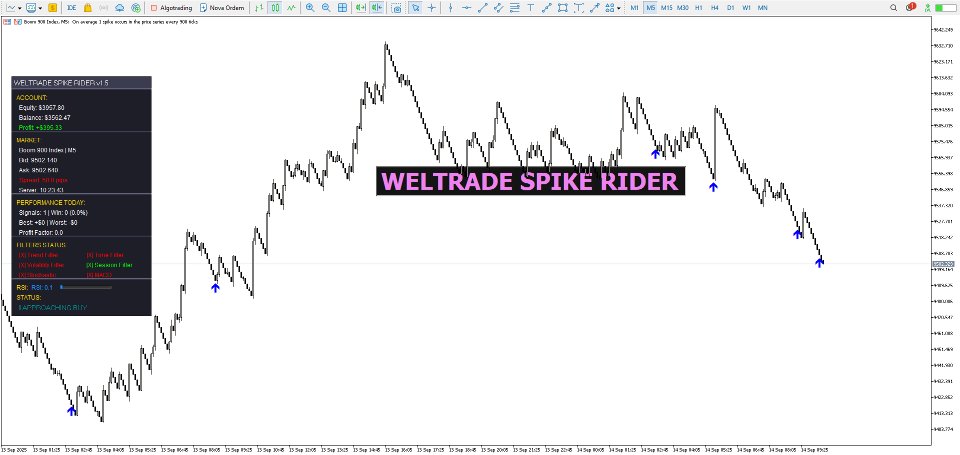 Screenshot #2 Weltrade Spike Rider