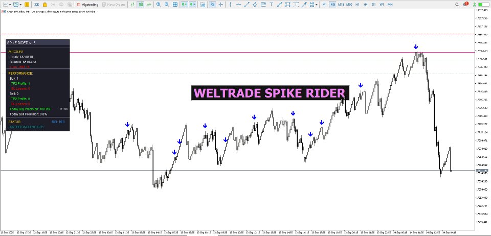 Screenshot #6 Weltrade Spike Rider