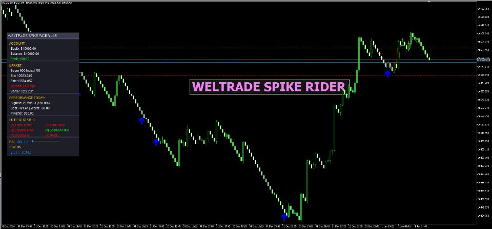 Screenshot #3 Weltrade Spike Rider