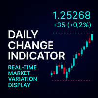 DailyChange