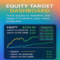 Equity Target Dashboard