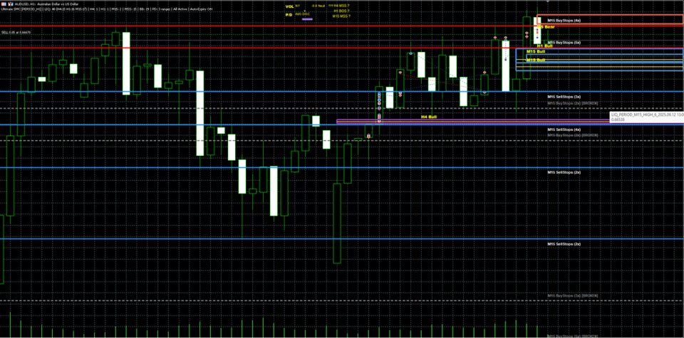 Screenshot #1 FVG OB Liquidity Volume MSS BOS