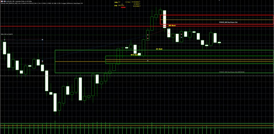 Screenshot #5 FVG OB Liquidity Volume MSS BOS