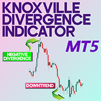 Knoxville Divergence Indicator MT5