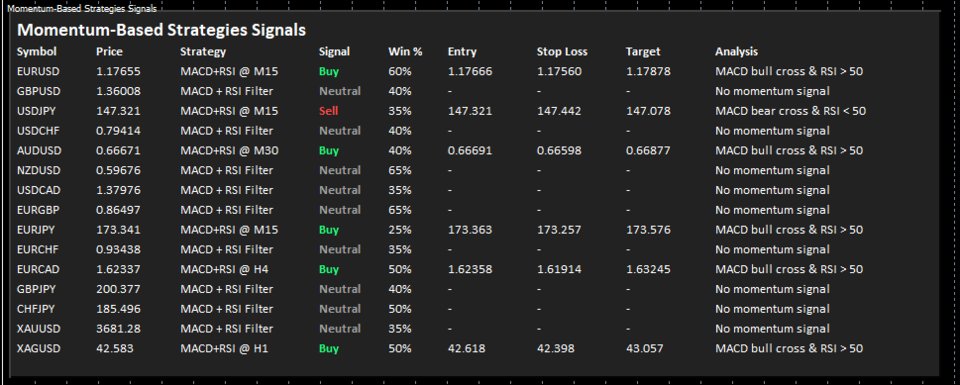 Captura de pantalla #1 Momentum Scan Signal Dashboard