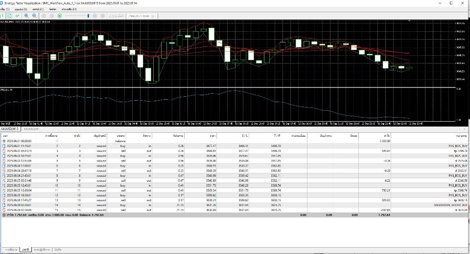 Снимок экрана #1 SMC Workflow Auto EA