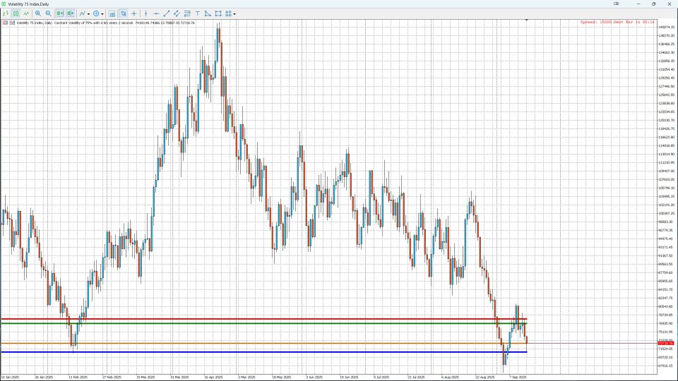 Capture d'écran #5 Weekly Levels Pro