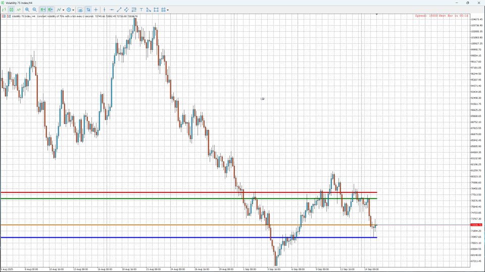 Capture d'écran #2 Weekly Levels Pro