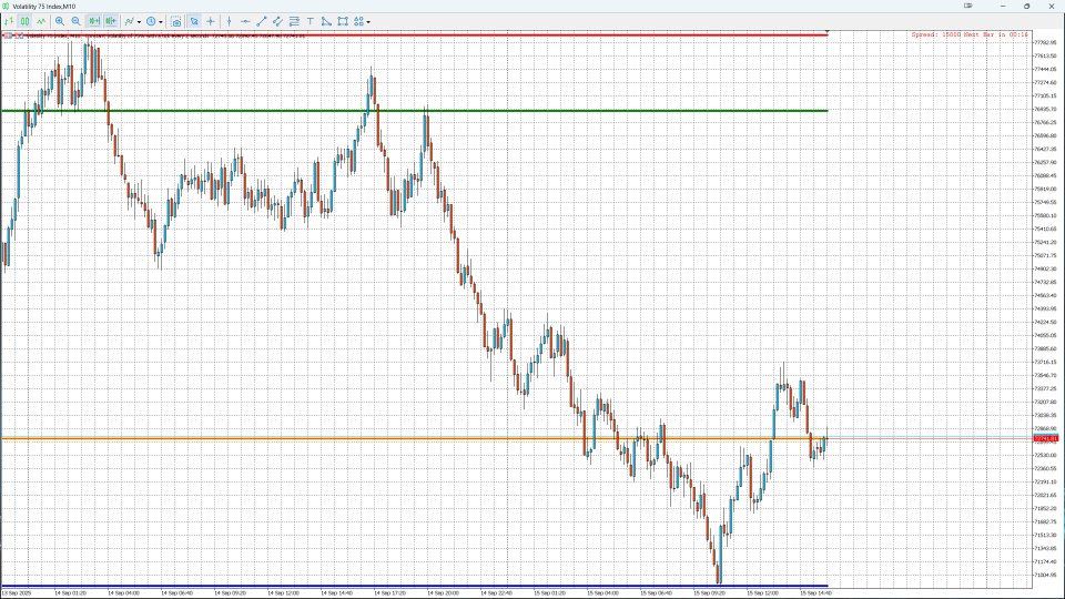 Capture d'écran #4 Weekly Levels Pro