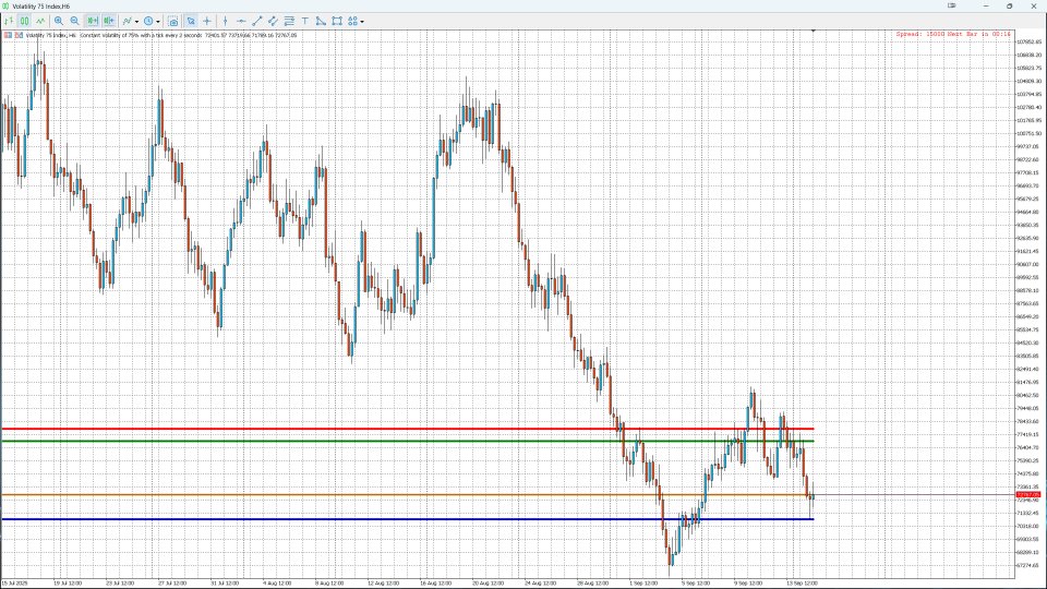 Capture d'écran #6 Weekly Levels Pro