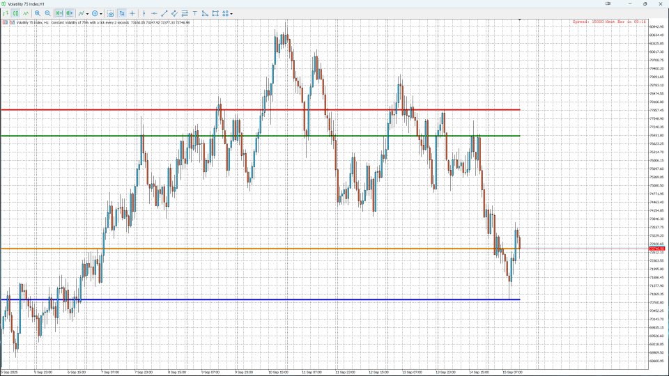 Capture d'écran #1 Weekly Levels Pro