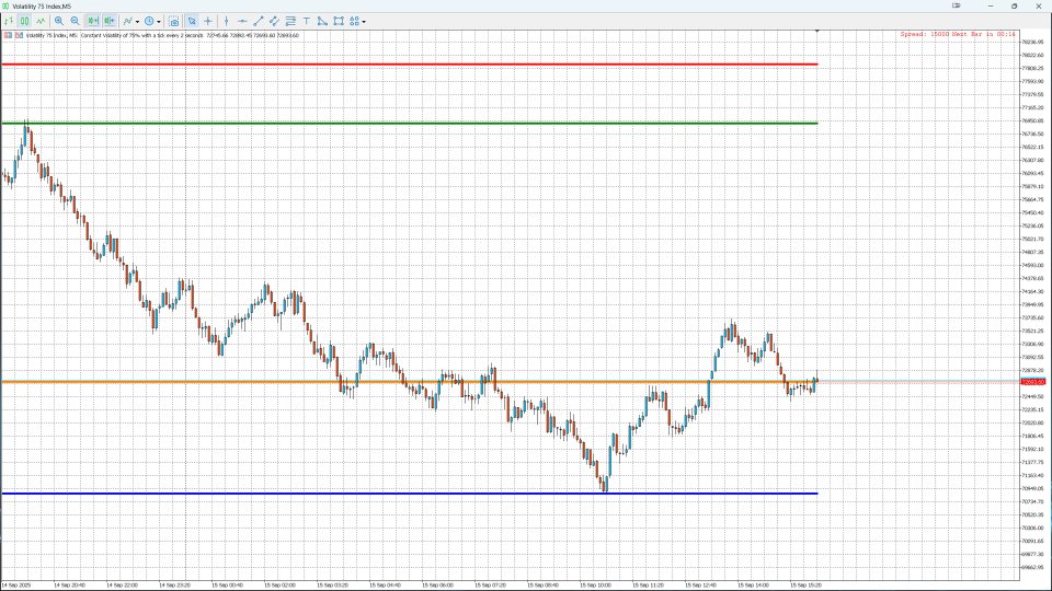 Capture d'écran #3 Weekly Levels Pro