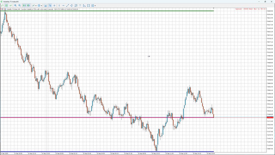 Capture d'écran #7 Weekly Levels Pro