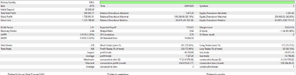 Screenshot #3 Arvi Pullback And Pin Bar
