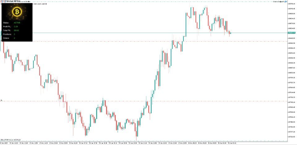 Screenshot #1 BTC Scalper X