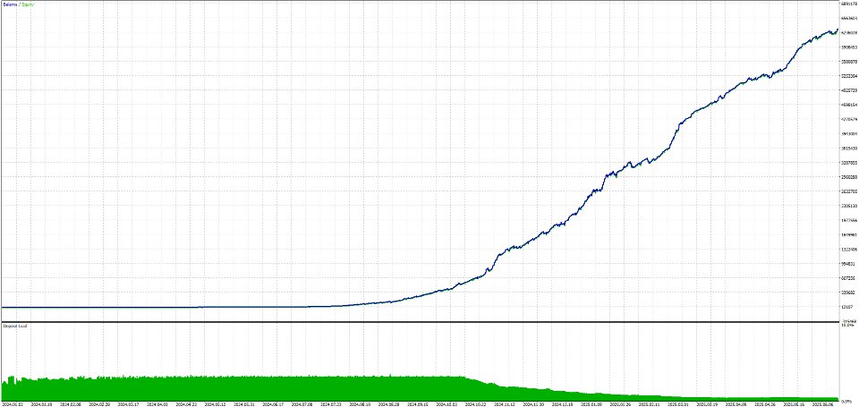 Screenshot #2 BTC Scalper X