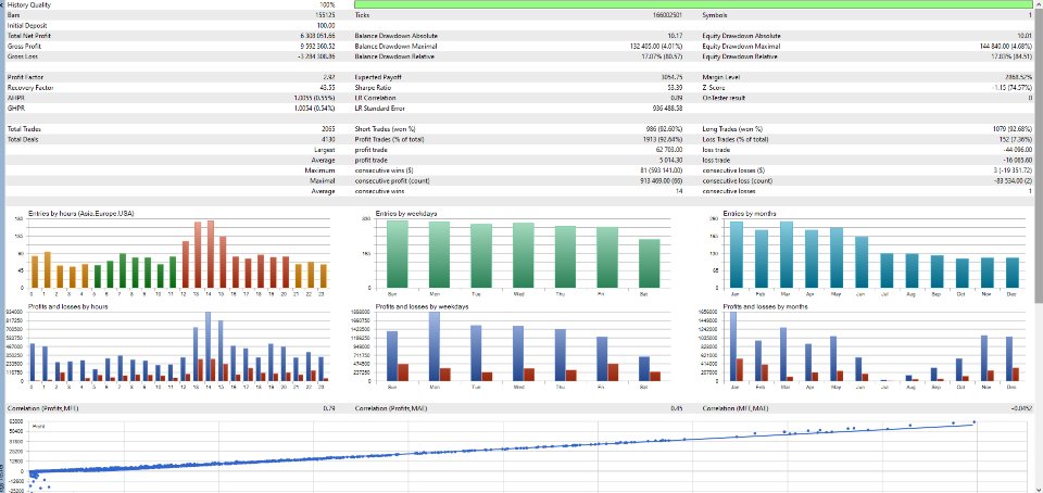 Screenshot #3 BTC Scalper X