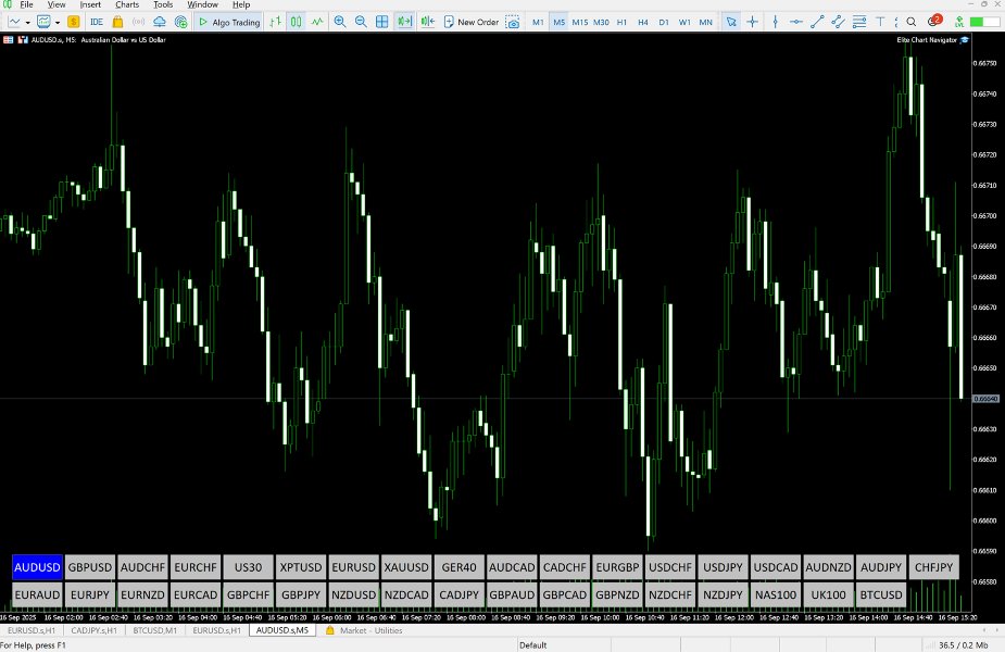 Screenshot #10 Chart Navigator Pro