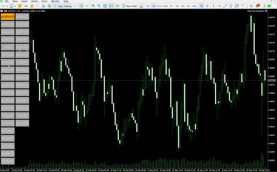 Screenshot #7 Chart Navigator Pro