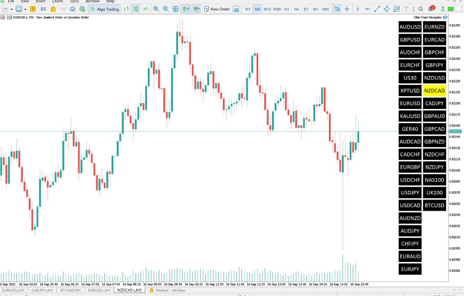 Screenshot #3 Chart Navigator Pro