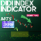 Download for free Didi Index Indicator MT5