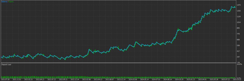 Screenshot #2 Gap Trace