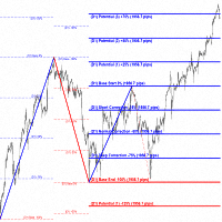 Impulses and Corrections 4