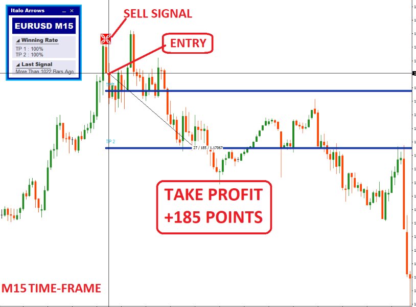 Screenshot #4 Italo Arrows Indicator MT5