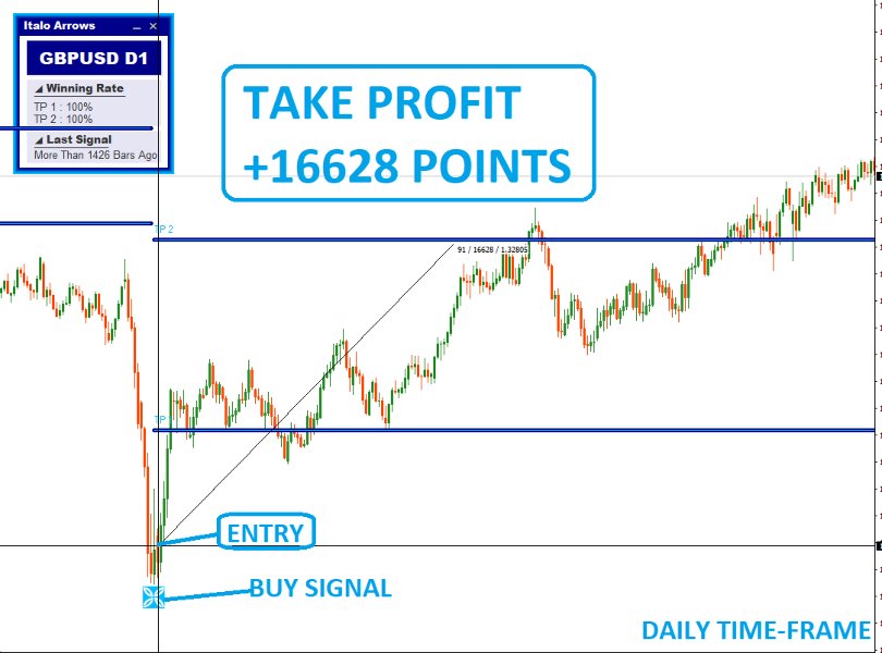 Capture d'écran #7 Italo Arrows Indicator