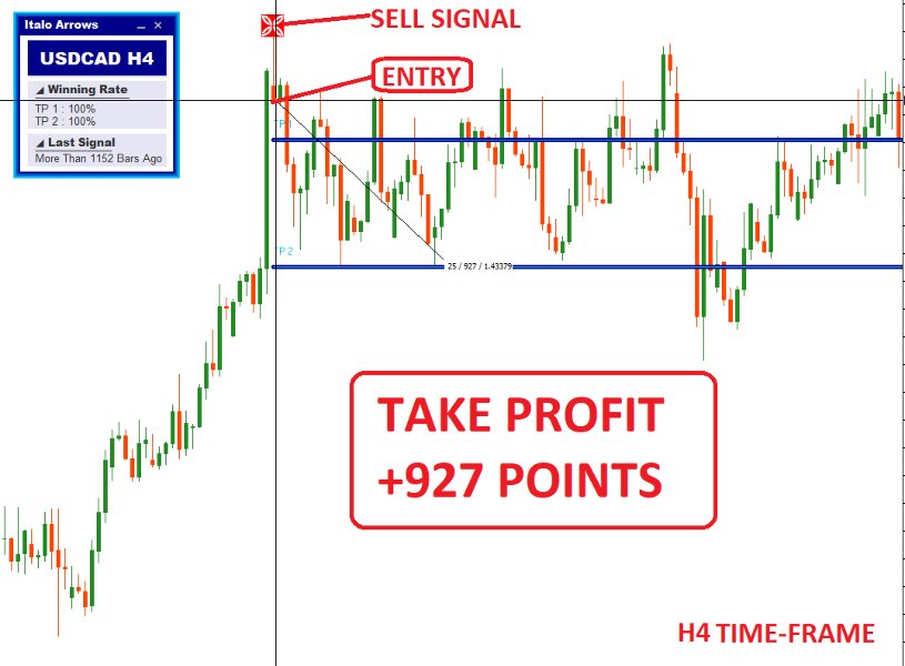 Capture d'écran #6 Italo Arrows Indicator