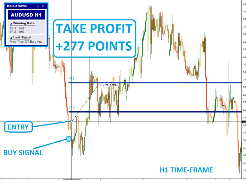Capture d'écran #5 Italo Arrows Indicator